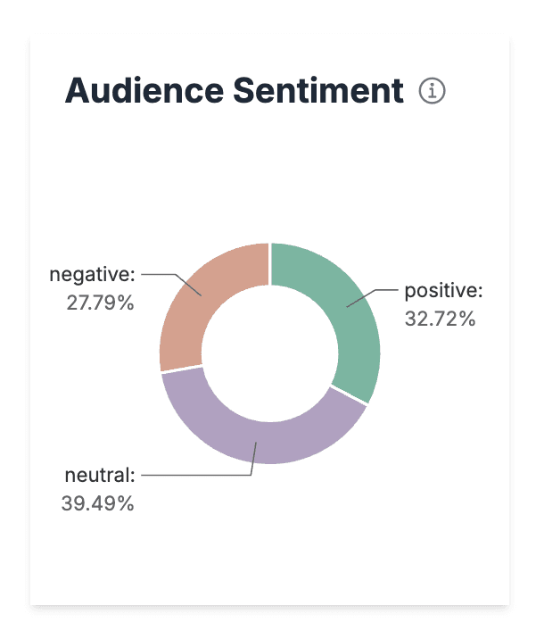 Audience Sentiment