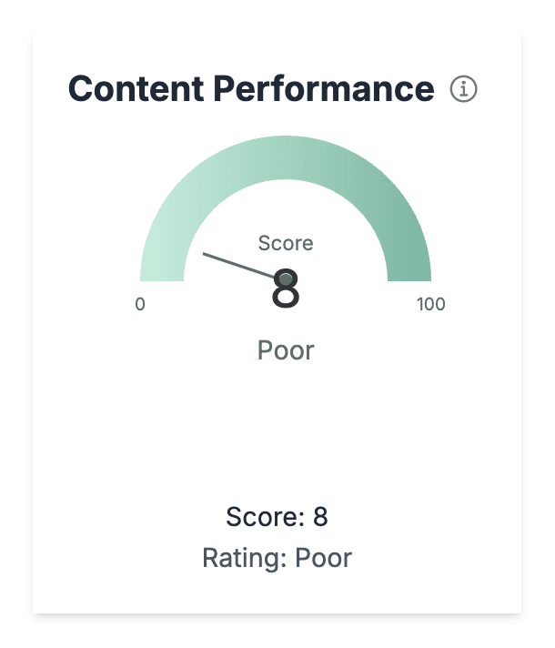 Content Performance