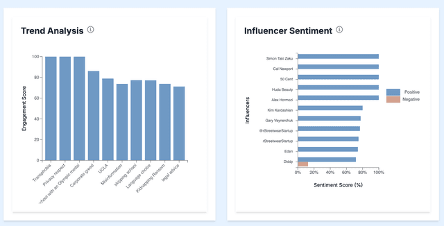 Dashboard Preview 3