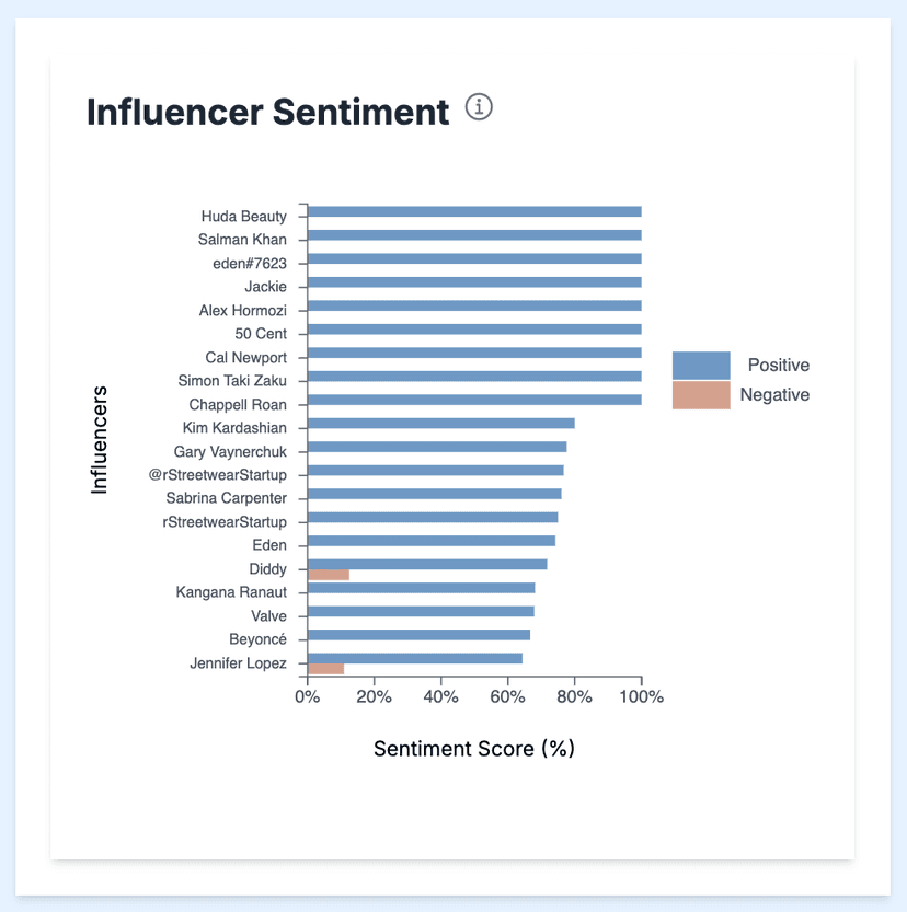 Influencer Sentiment