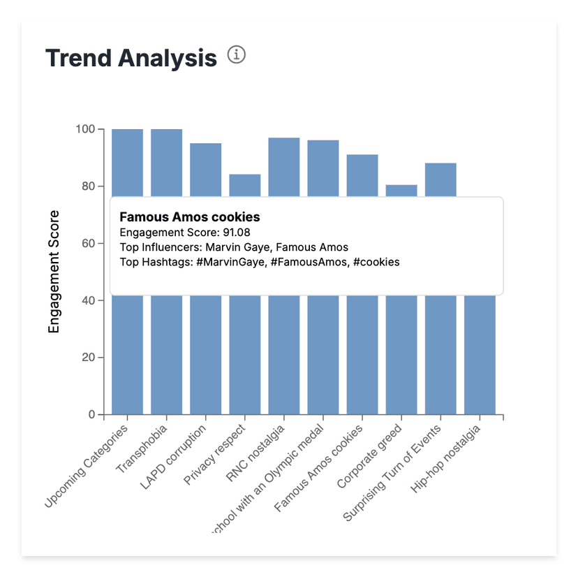 Trend Analysis